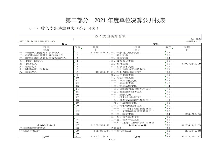 朔州市招生考试管理中心2021年部门决算公开.pdf