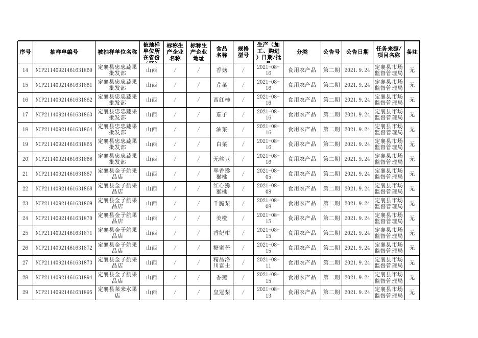 定襄县184批次合格信息.xls
