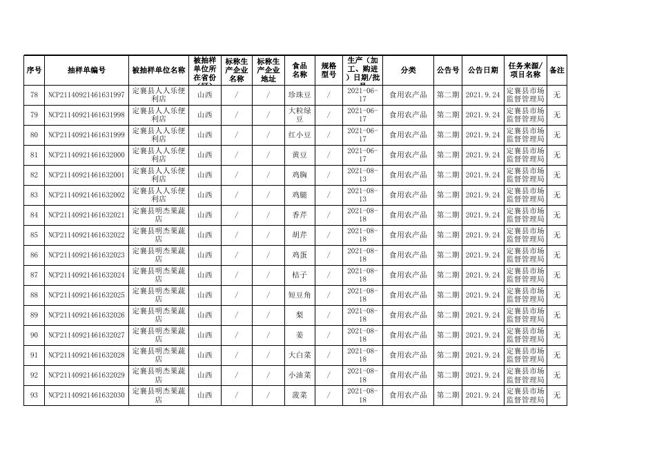 定襄县184批次合格信息.xls