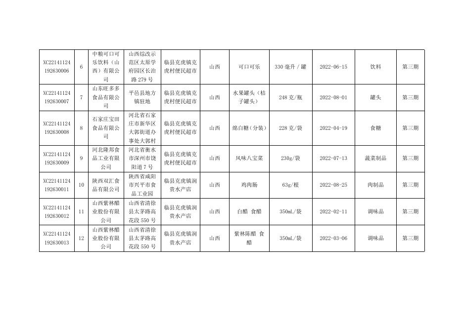 食品抽检合格信息.docx