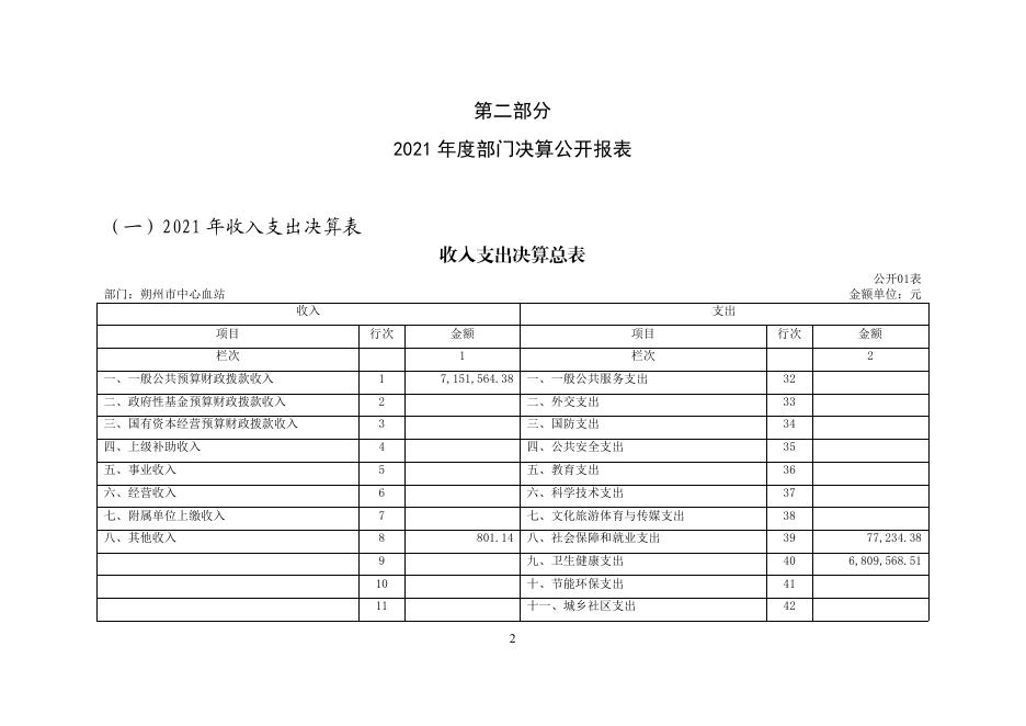 朔州市中心血站2021年度部门决算公开.pdf