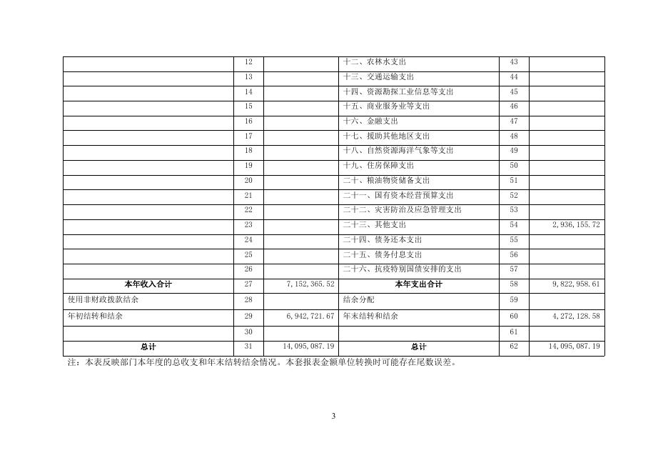 朔州市中心血站2021年度部门决算公开.pdf