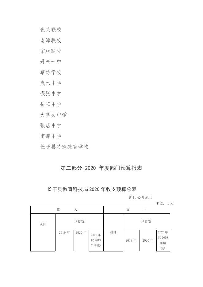 长子县教科局2020年部门预算公开报表.pdf