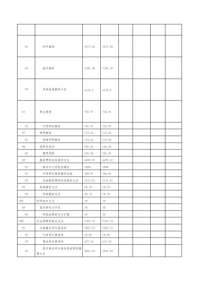 长子县教科局2020年部门预算公开报表.pdf
