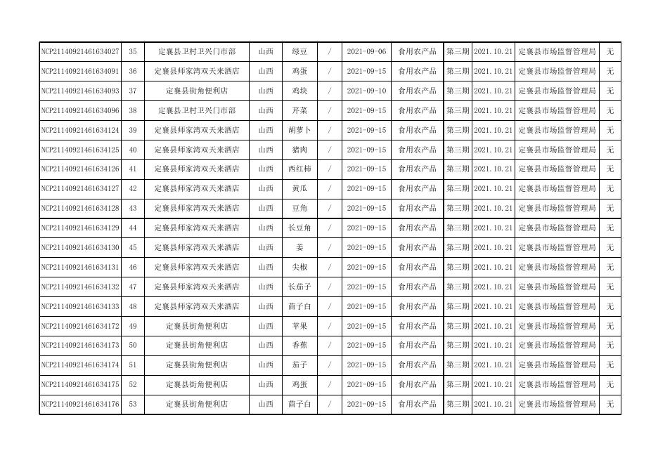 定襄县204批次合格信息.xlsx