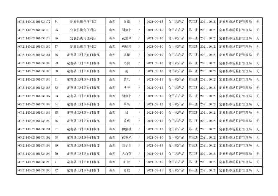 定襄县204批次合格信息.xlsx