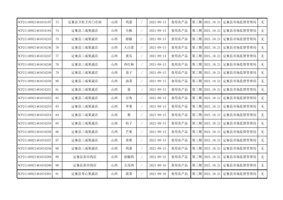 定襄县204批次合格信息.xlsx
