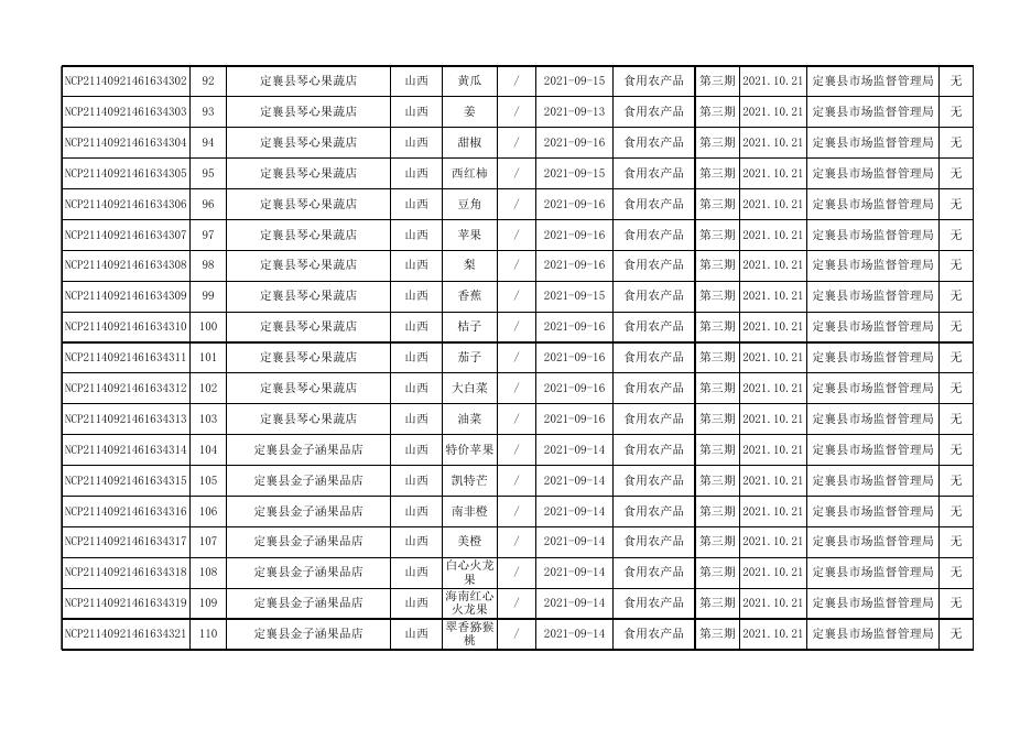 定襄县204批次合格信息.xlsx