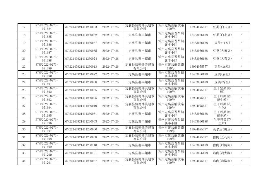 定襄县110批次样品信息表、合格数据表、不合格数据表.xlsx