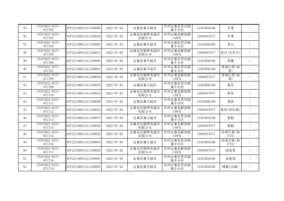 定襄县110批次样品信息表、合格数据表、不合格数据表.xlsx