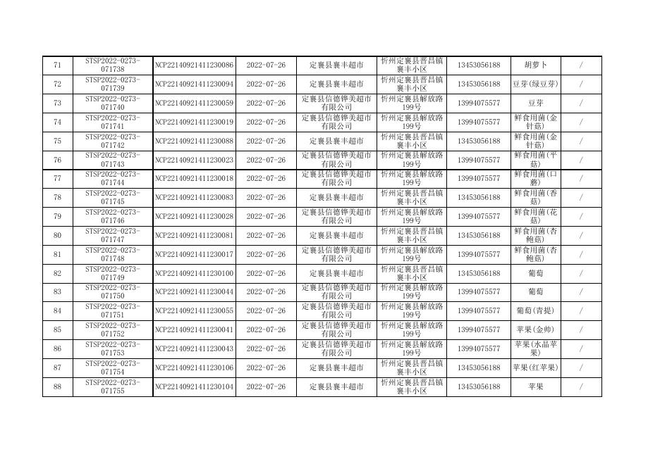 定襄县110批次样品信息表、合格数据表、不合格数据表.xlsx