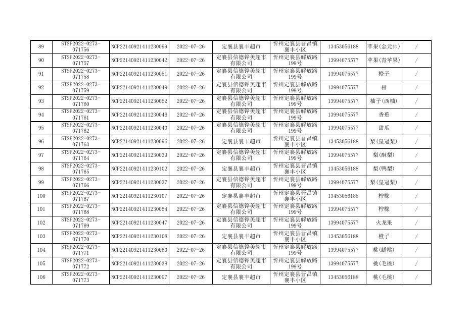 定襄县110批次样品信息表、合格数据表、不合格数据表.xlsx