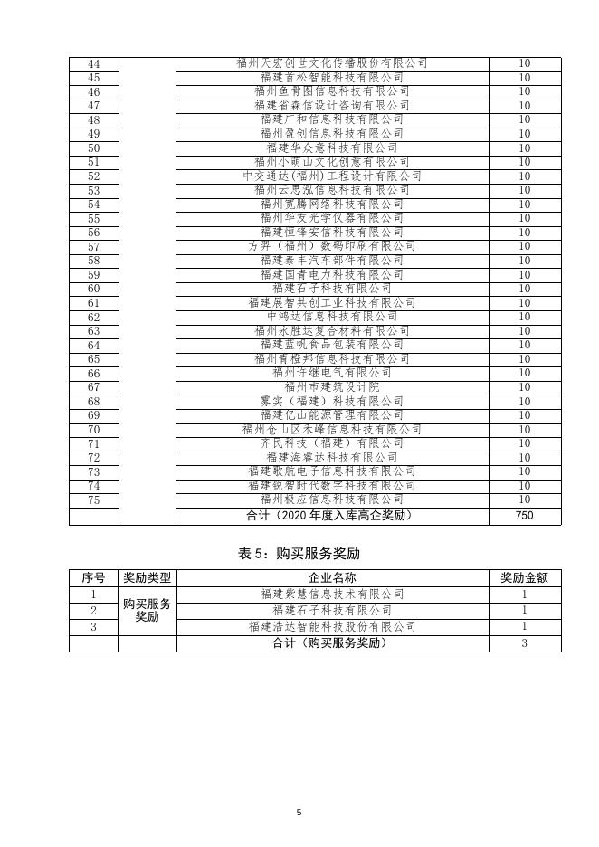 关于对2021年度区级高新技术企业扶持资金进行公示的通知 _ 信息产业 _福州市人民政府门户网站.doc