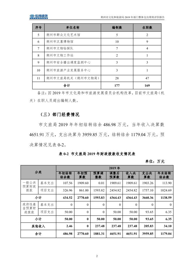 朔州文旅局2019年整体支出绩效评价报告.pdf