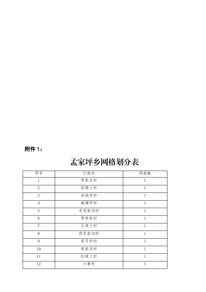 孟家坪乡农村全科网格员选聘工作方案.pdf