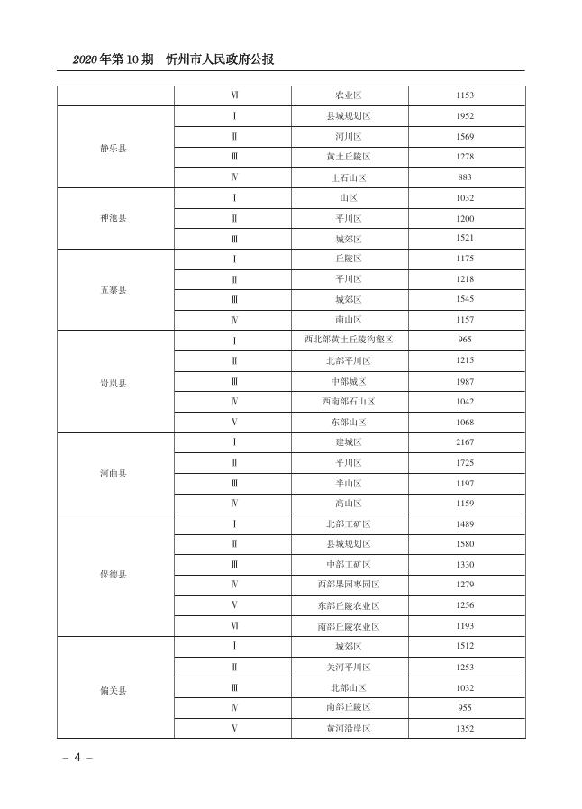 2020年政府公报第10期（总第15期）-山西忻州.pdf