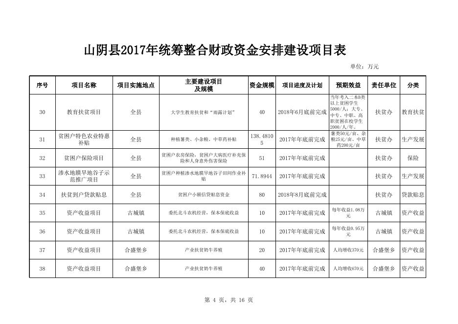 山阴县2017年统筹整合财政资金安排建设项目表.xls
