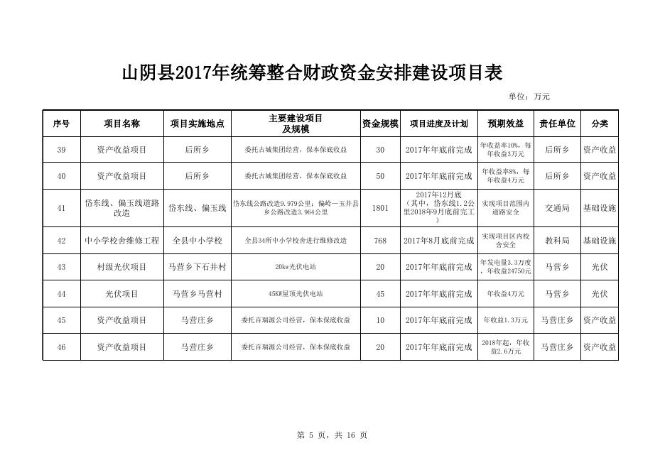 山阴县2017年统筹整合财政资金安排建设项目表.xls