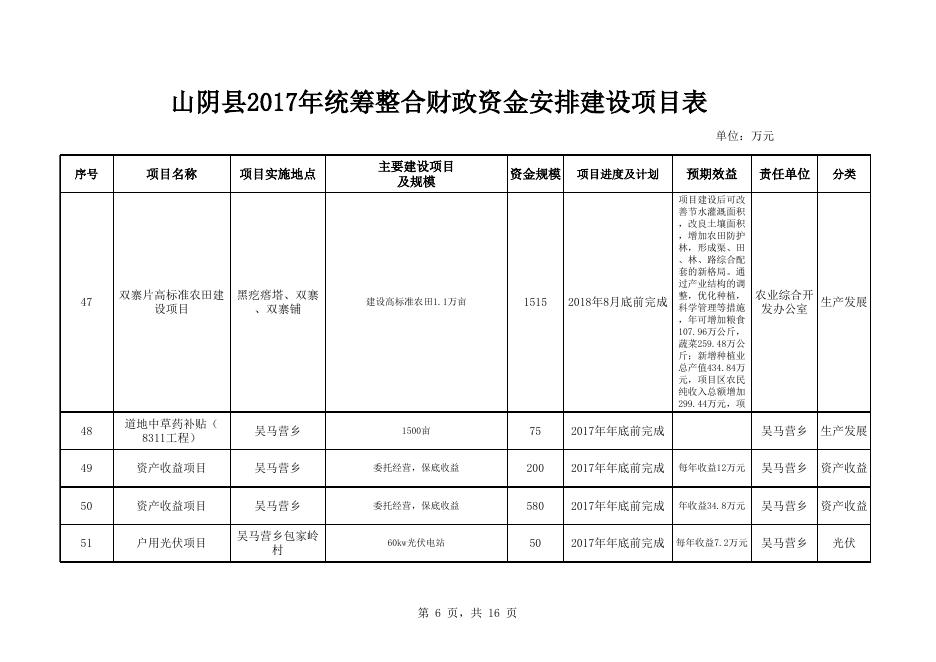 山阴县2017年统筹整合财政资金安排建设项目表.xls