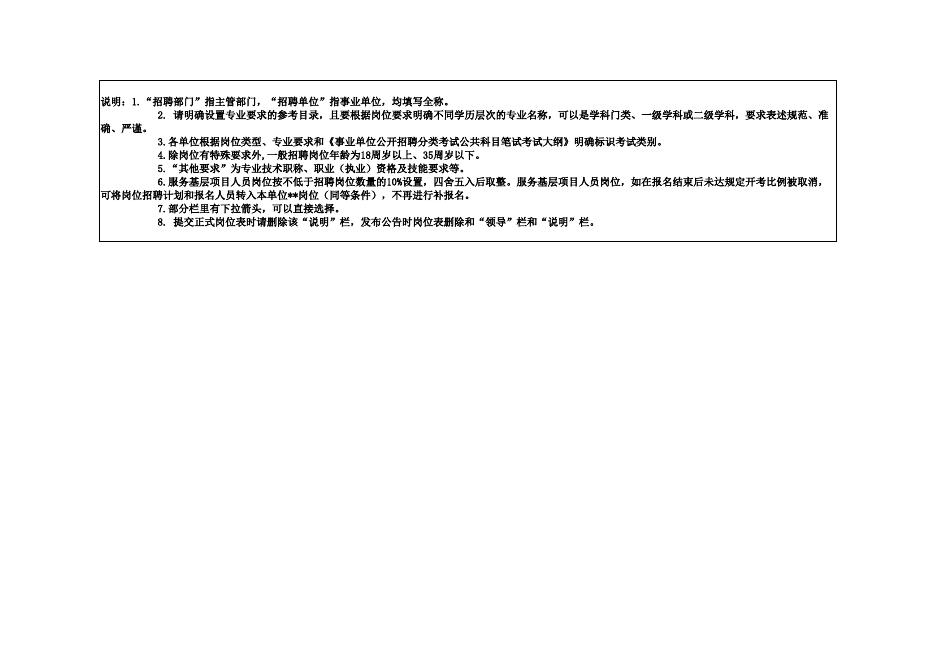 中共山西省委政策研究室改革发展研究中心2023年公开招聘工作人员岗位表.xls