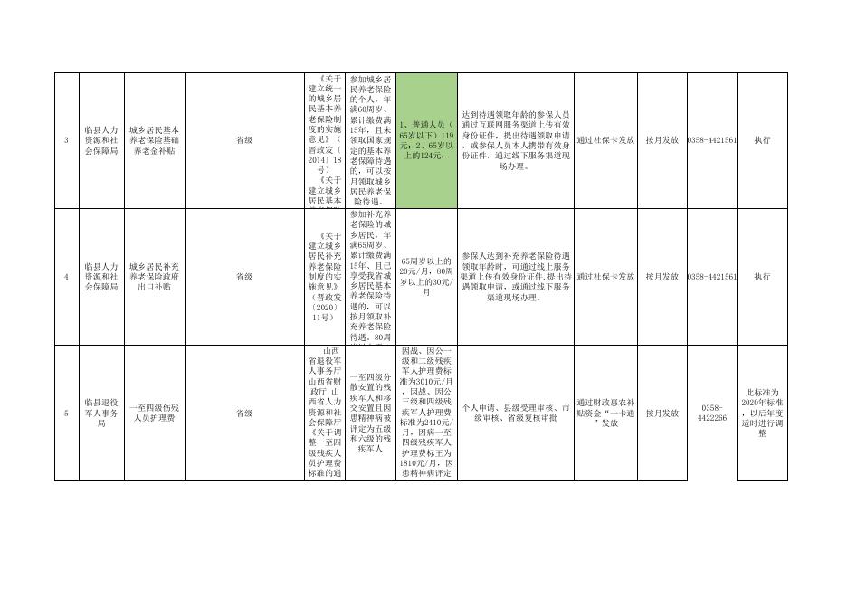 　1.临县医疗保障局惠民惠农“一卡通”补贴政策清单.xls