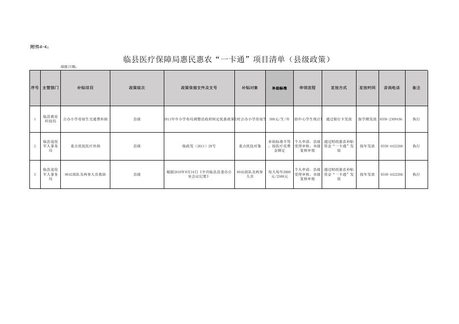 　1.临县医疗保障局惠民惠农“一卡通”补贴政策清单.xls