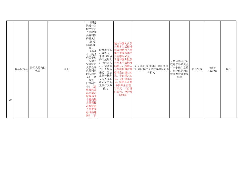 1.临县民政局惠民惠农“一卡通”补贴政策清单.xls
