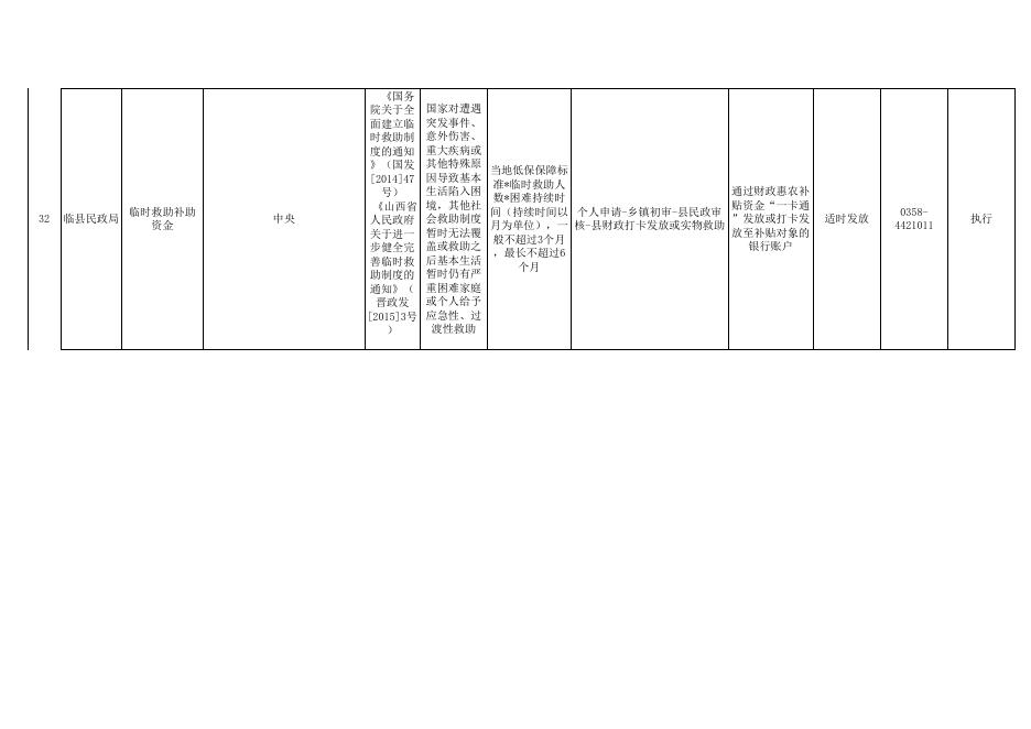 1.临县民政局惠民惠农“一卡通”补贴政策清单.xls