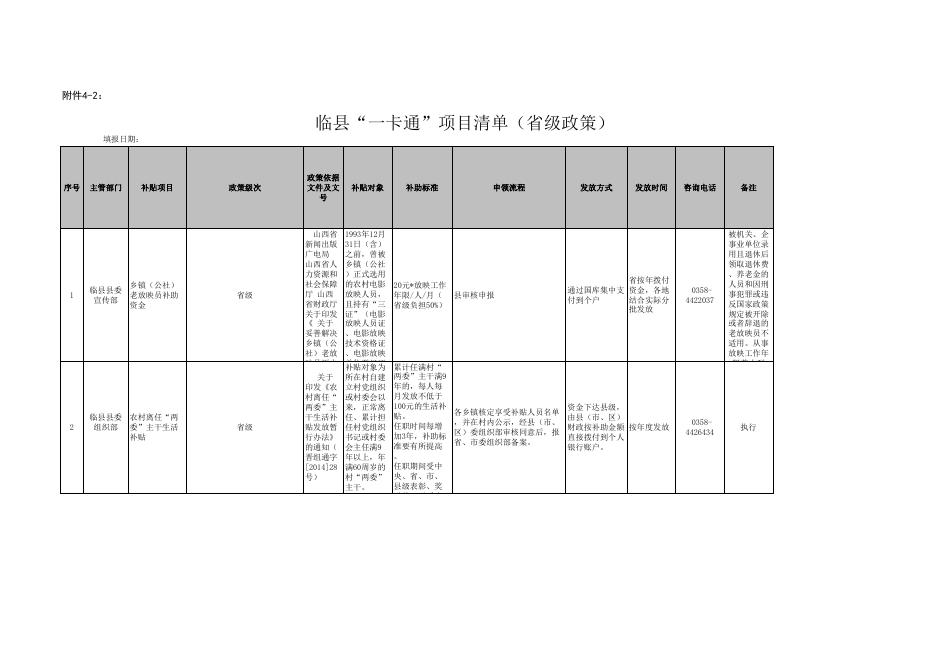 临县农机服务中心惠民惠农“一卡通”惠民惠农政策清单.xls