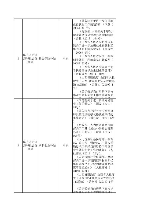 1.临县人力资源和社会保障局惠民惠农“一卡通”补贴政策清单.xls