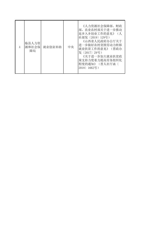 1.临县人力资源和社会保障局惠民惠农“一卡通”补贴政策清单.xls
