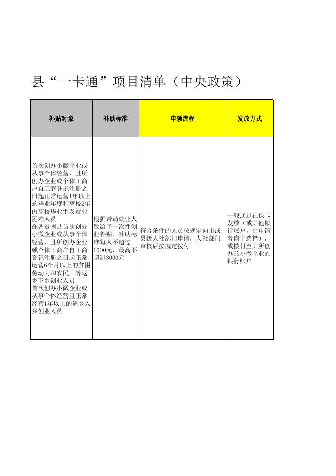 1.临县人力资源和社会保障局惠民惠农“一卡通”补贴政策清单.xls