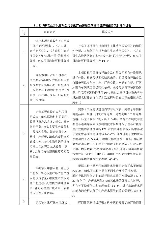 方山农副产品深加工建设项目环境影响报告表（报批本）.pdf