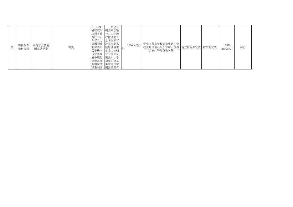 1.临县教育局惠民惠农“一卡通”补贴政策清单.xls