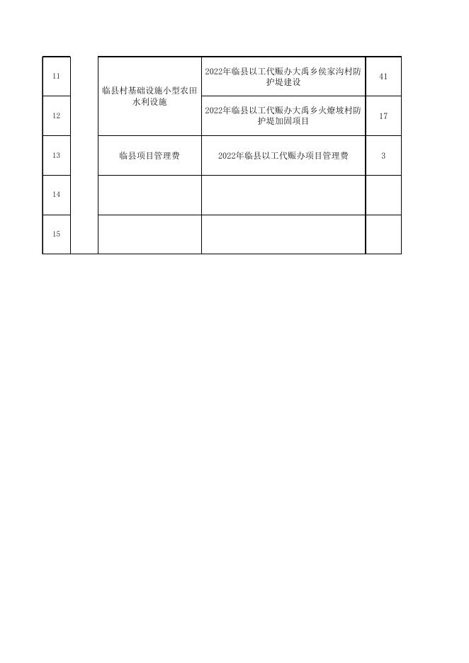 临县2022年财政扶贫专项资金安排明细表.xlsx