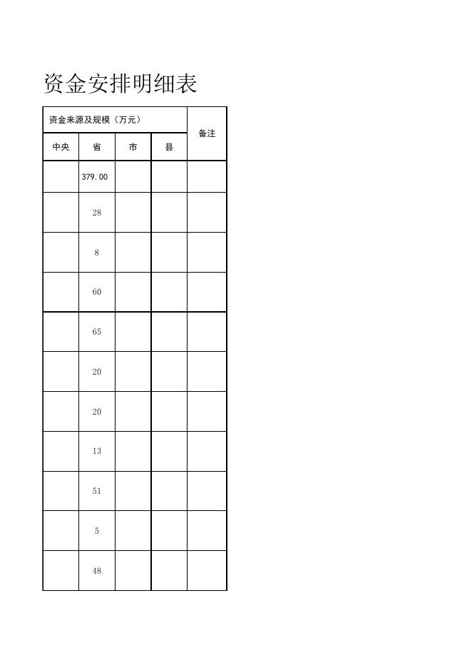 临县2022年财政扶贫专项资金安排明细表.xlsx