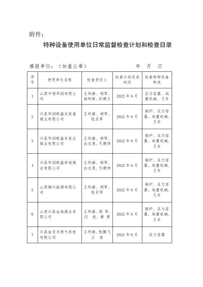 兴县市场监督管理局 关于制定2022年特种设备日常监督 检查计划的通知.docx