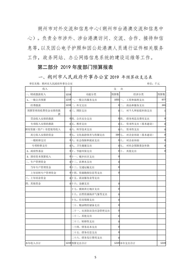 市外事办2019年部门预算信息公开情况.pdf