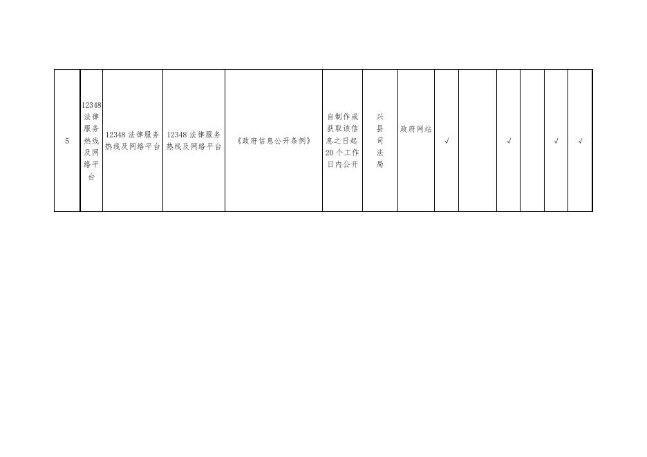 兴县司法局公共法律服务公开目录.docx