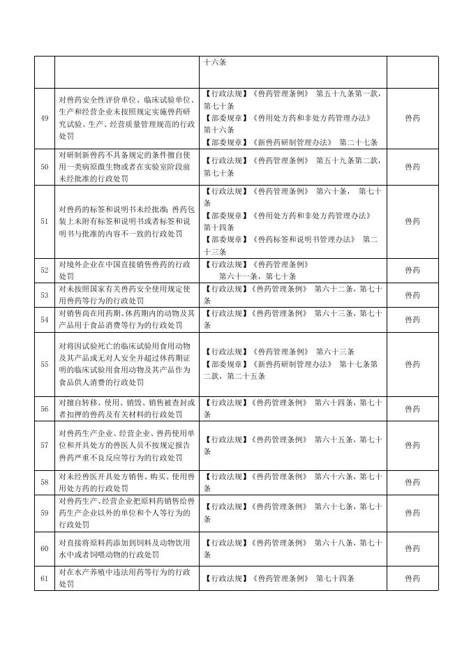 临县农业农村局农业领域通过法定途径分类处理信访投诉请求清单.doc