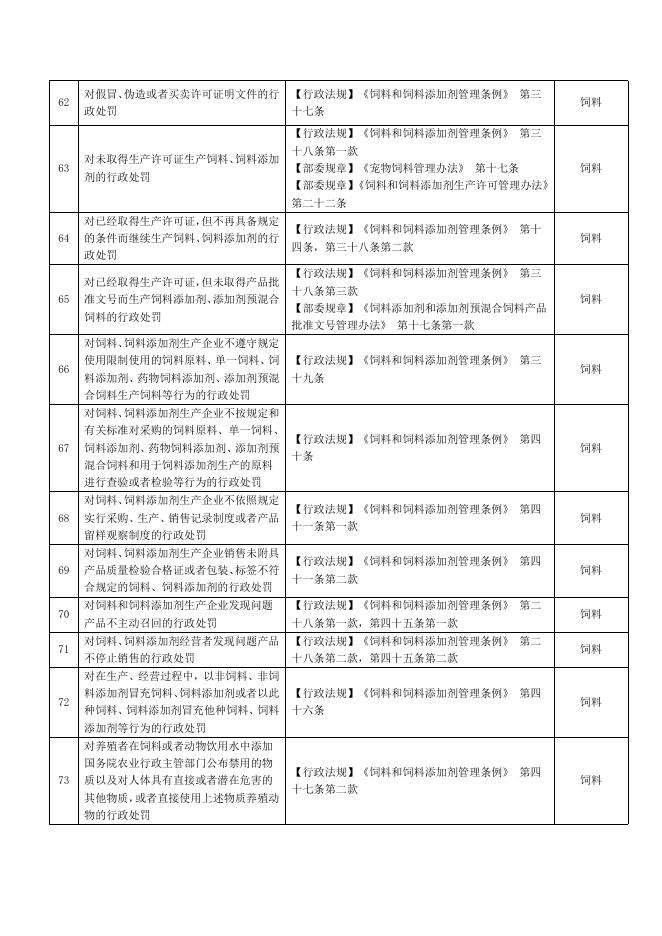 临县农业农村局农业领域通过法定途径分类处理信访投诉请求清单.doc