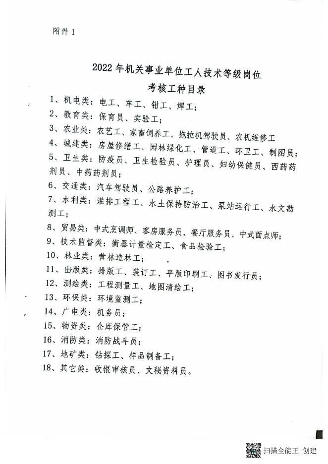 兴县人力资源和社会保障局关于2022年全县机关事业单位工人技术等级岗....pdf