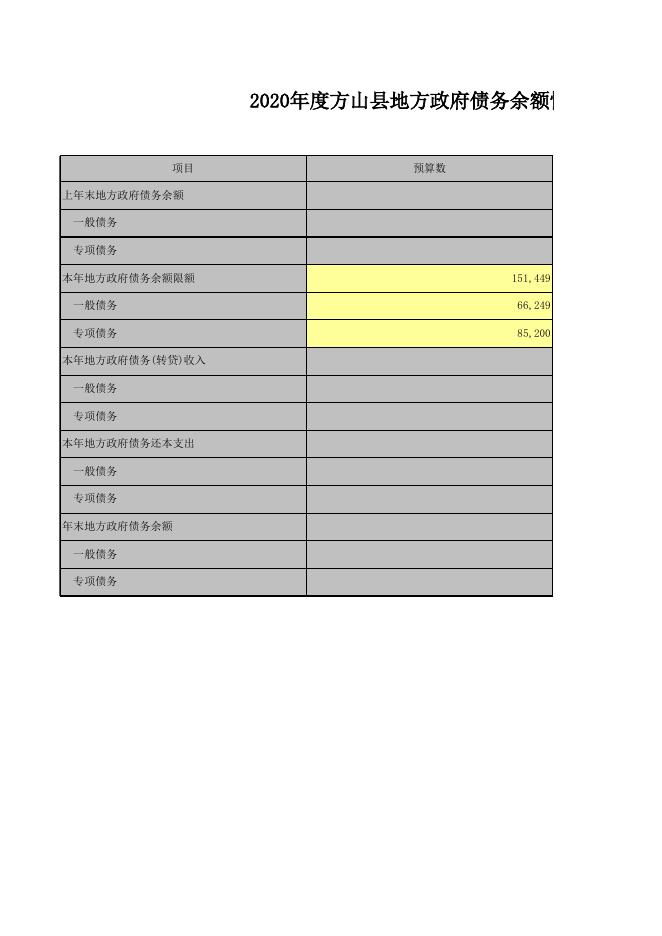 政府债务余额限额表及转移支付及税收返还表.xls