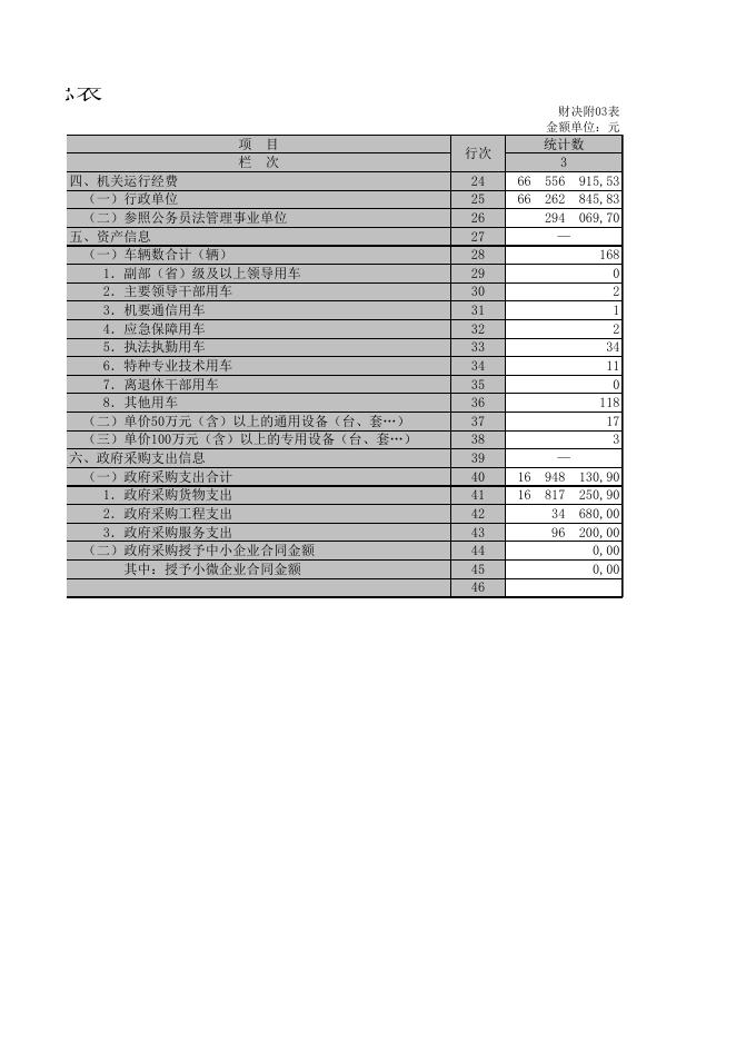 机构运行信息表.XLS.xls