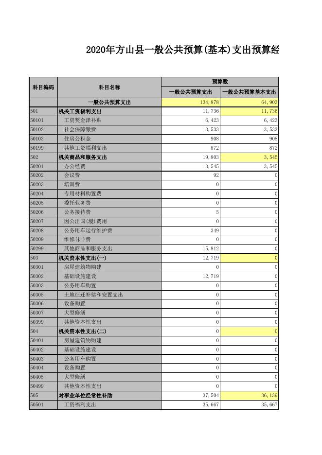 2020年一般公共预算收入完成情况表.xls