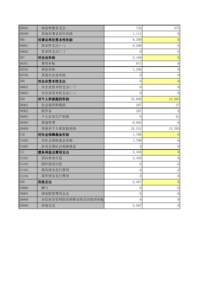 2020年一般公共预算收入完成情况表.xls