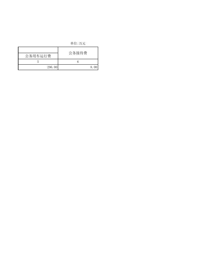 三公经费支出(3).xls