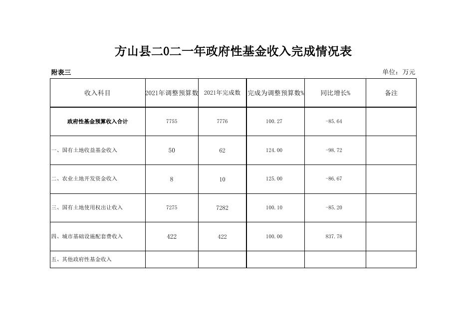 2021年预算执行与2022年上半年执行情况附表.xls