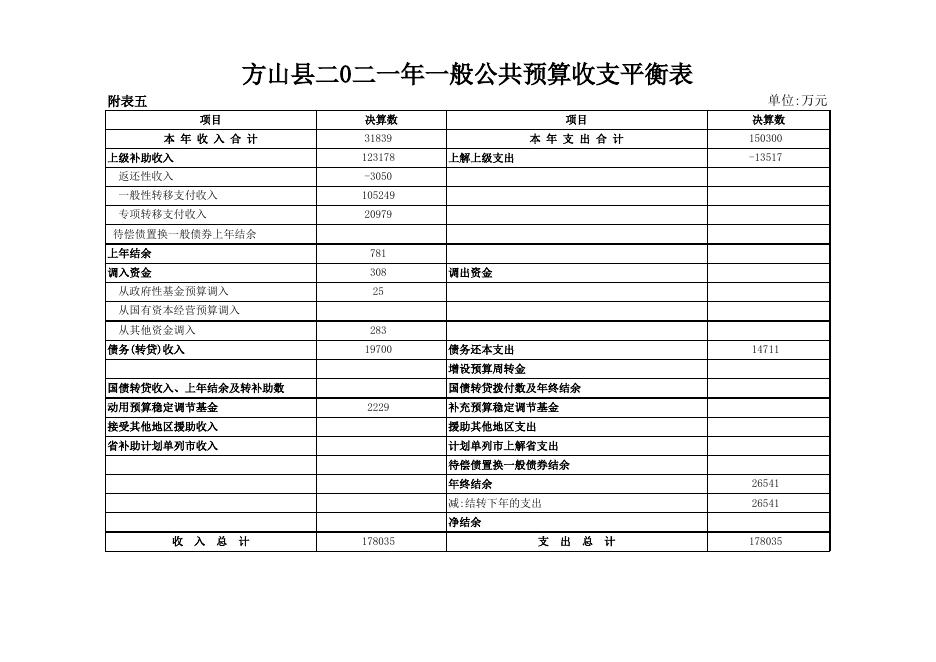 2021年预算执行与2022年上半年执行情况附表.xls