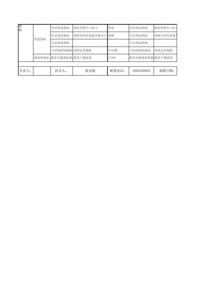 附件4：重点项目绩效目标.xls